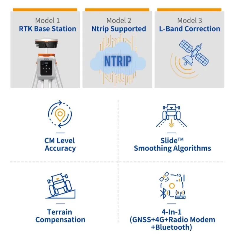 4G, Radyo Modem, Bluetooth Akı - Precision Farming Smart Agriculture incelemesi ve fiyatı